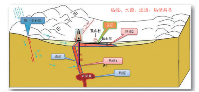 这项在世界地热大会上频频被点赞的神技到底有多厉害--策划【终版】377.png