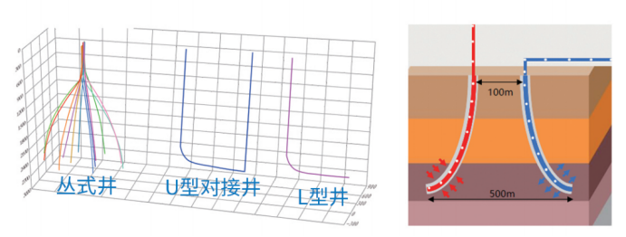 这项在世界地热大会上频频被点赞的神技到底有多厉害--策划【终版】584.png