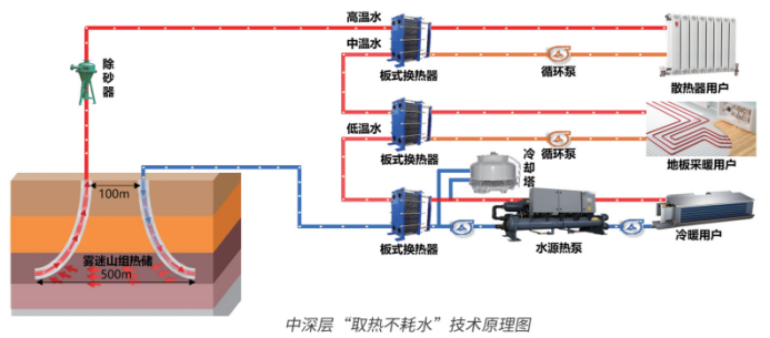 这项在世界地热大会上频频被点赞的神技到底有多厉害--策划【终版】1260.png