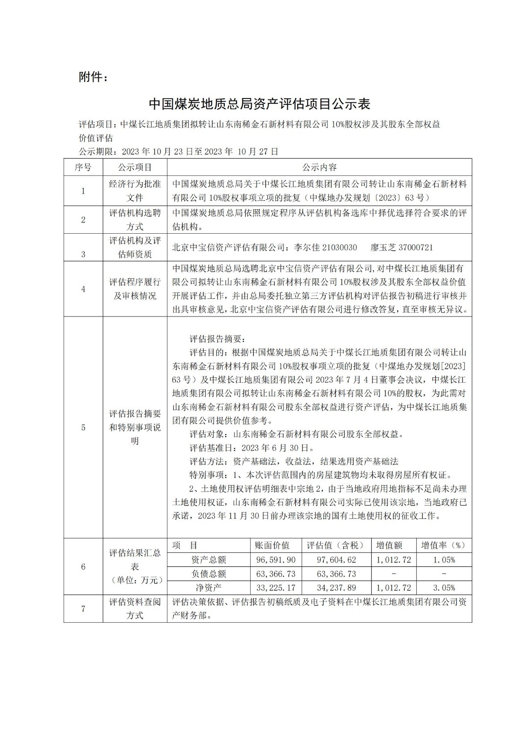 雷竞技网关于山东南稀金石新材料有限公司股权评估结果的公示_01(1).jpg